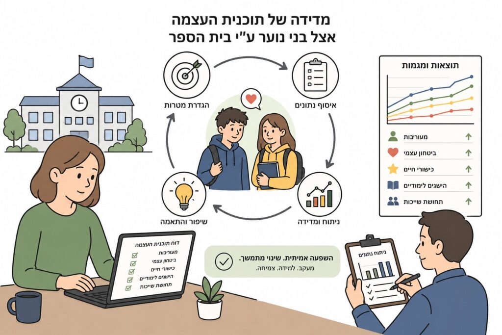 מנהלת בית ספר עם דוח מדידת הצלחה של תוכנית העצמה